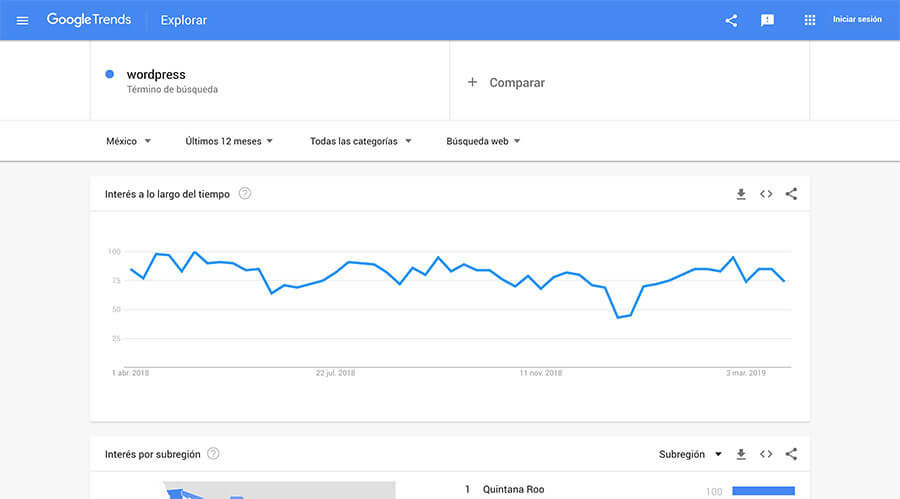 Herramientas para crear contenidos: Google Trends - La Tutoría
