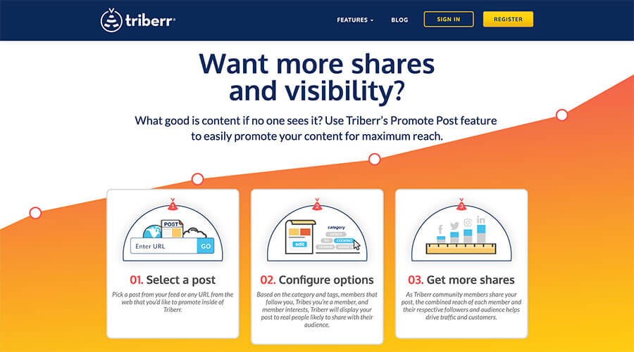 Herramientas para crear contenidos: Promoción de contenidos con Triberr - La Tutoría