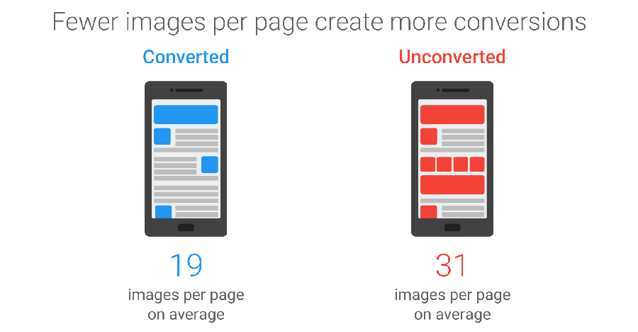 Usar menos imágenes por pagina puede resultar en más conversiones - La Tutoría