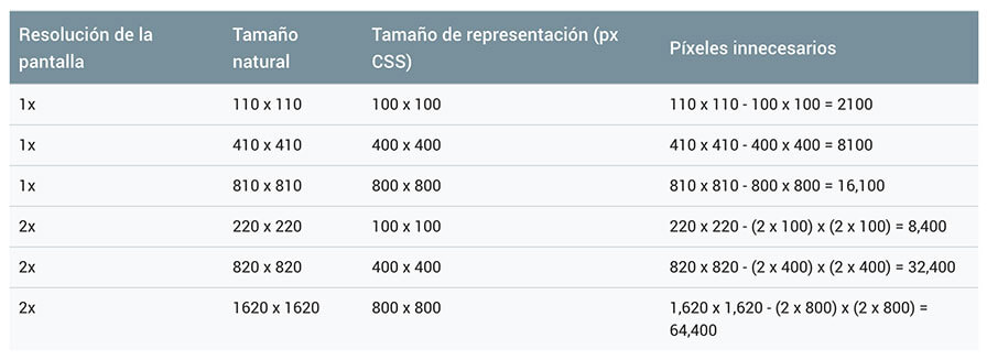 Optimizar imágenes: Pixeles innecesarios - La Tutoría